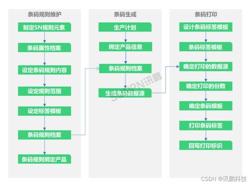 MES系統(tǒng)生產(chǎn)制造流程分析與信息系統(tǒng)集成服務(wù)